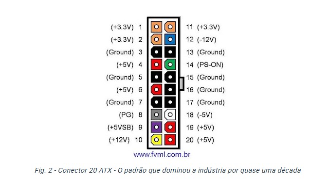 Pinout ATX